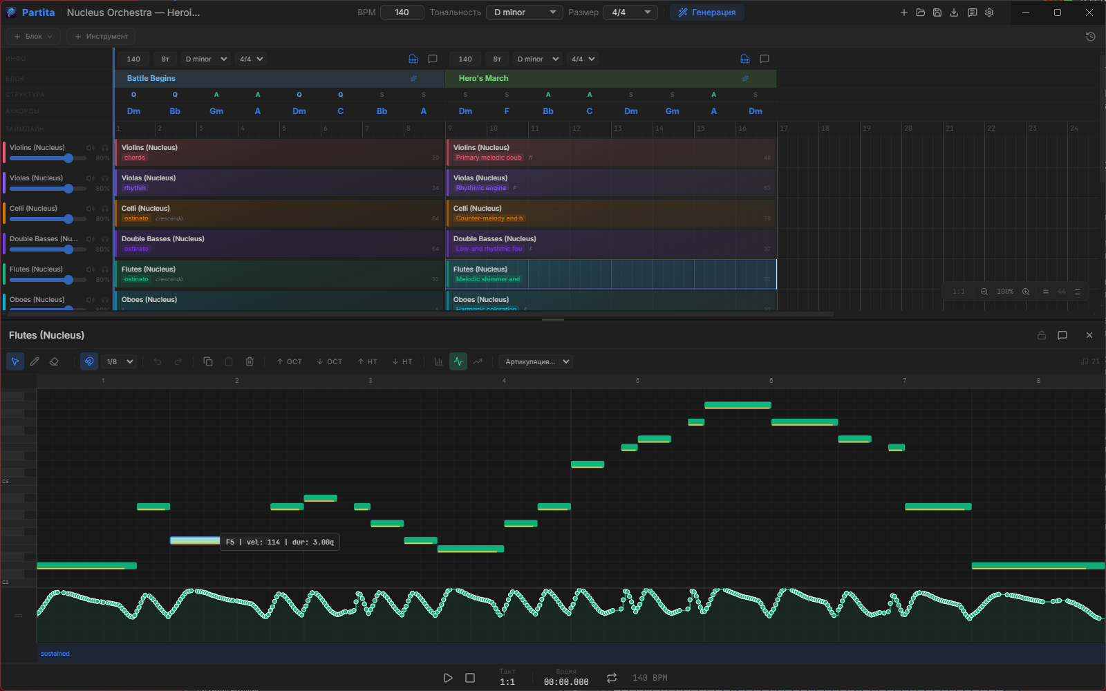 Партия флейт с кривыми выразительности